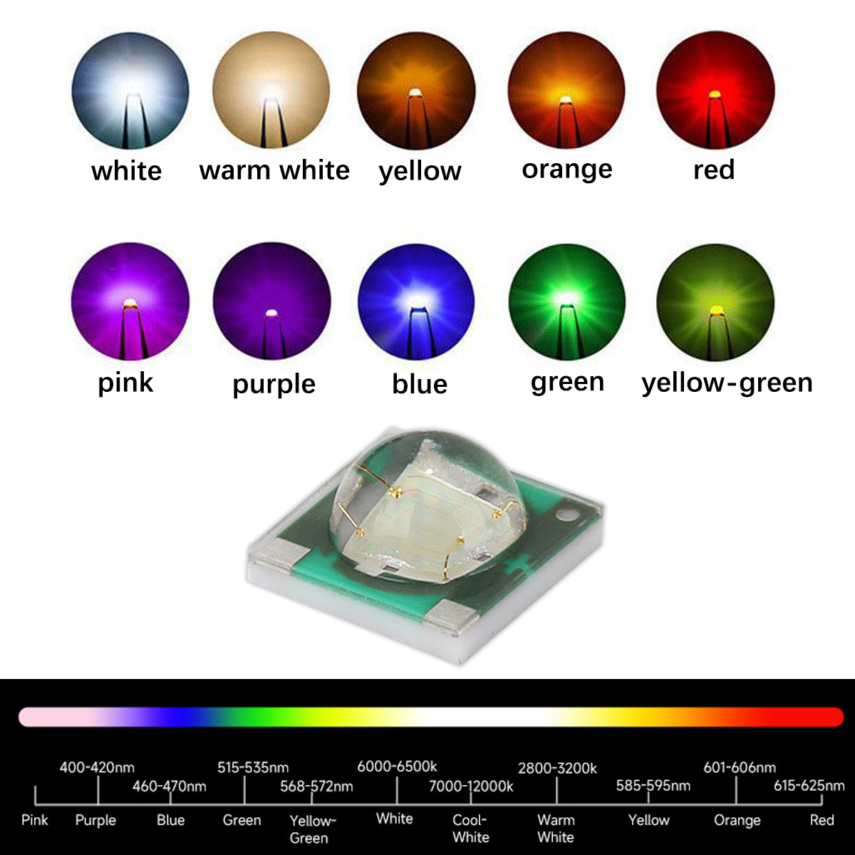 3535 Multi-Color High-Power Ce - огляд і ціна Decor Lighting Solution