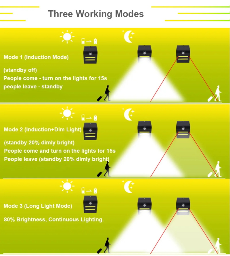 COB LED Solar Wall Lights Smal - огляд і ціна Decor Lighting Hours